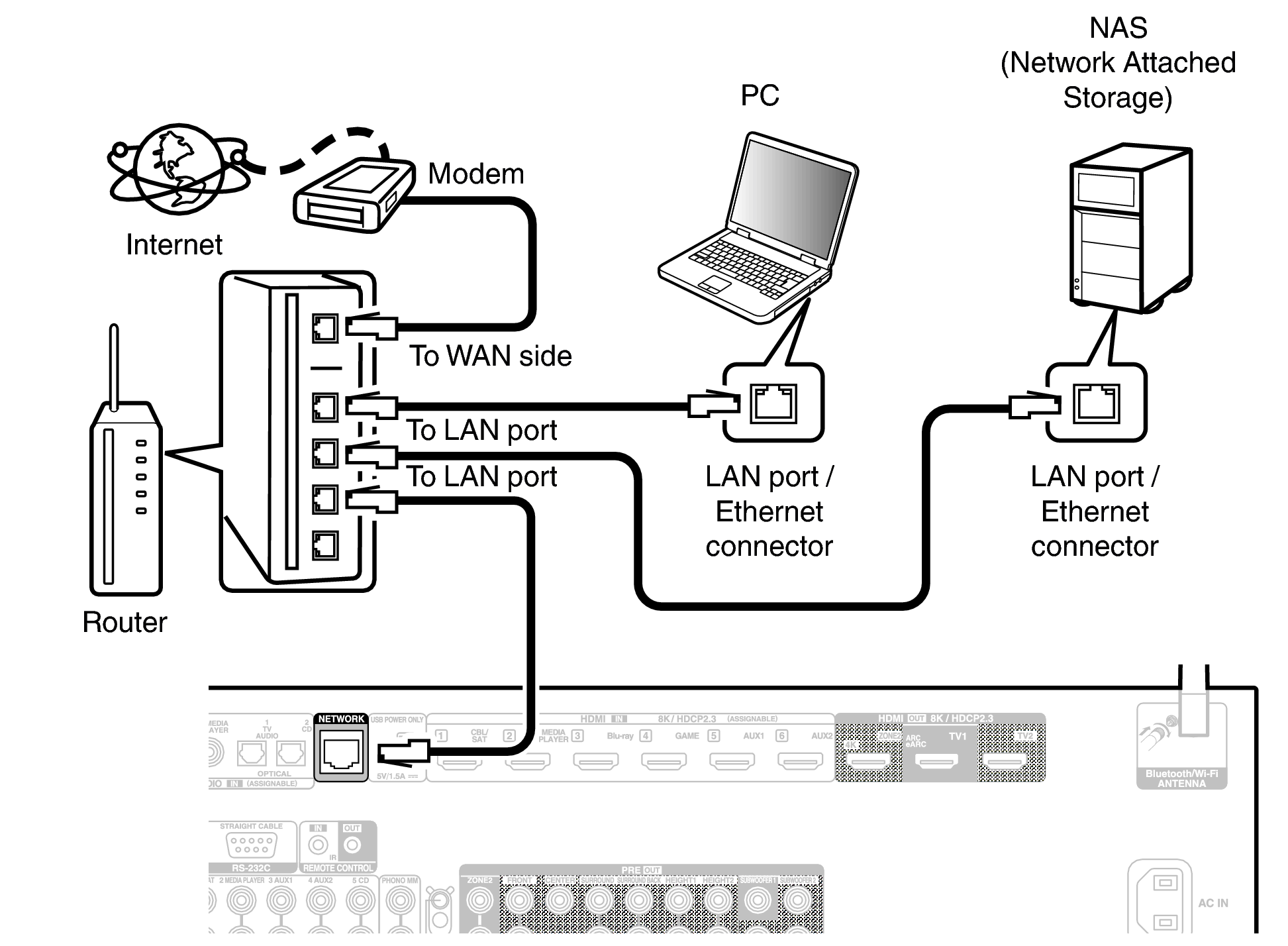 Conne LAN X39E2